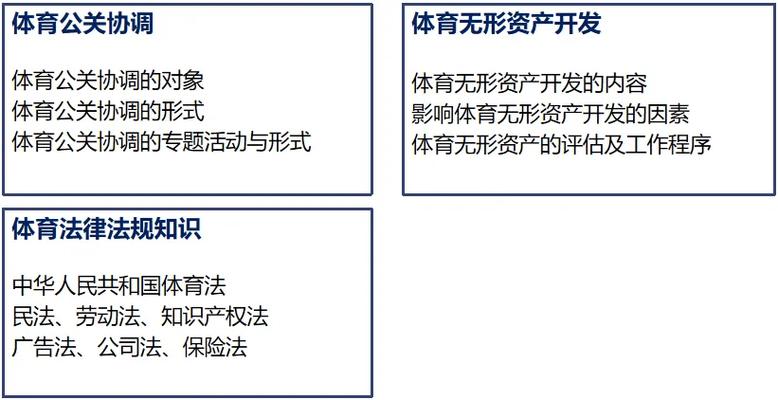 今日科普一下！体育三板块是什么体育课,百科词条爱好_2024最新更新