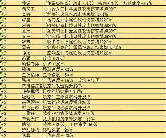 今日科普一下！2003年的网络游戏,百科词条爱好_2024最新更新