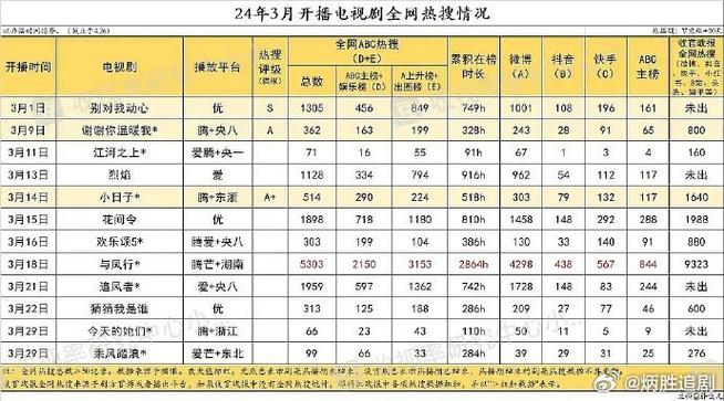 今日科普一下！土豆影视网在线,百科词条爱好_2024最新更新