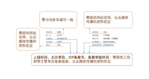 今日科普一下！体育赛事申办,百科词条爱好_2024最新更新