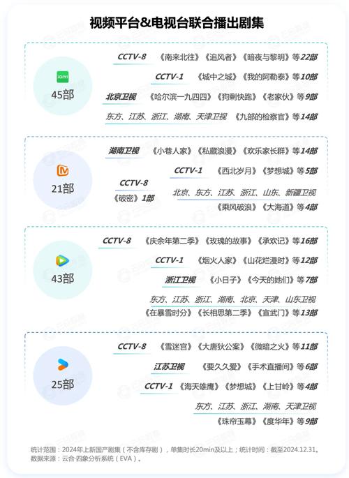 今日科普一下！不用会员就可追剧的网站,百科词条爱好_2024最新更新